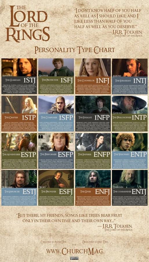 lordoftherings